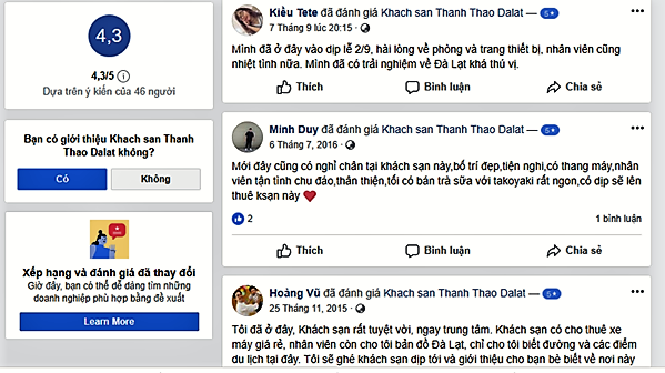 Đánh giá khách sạn Thanh Thảo Đà Lạt