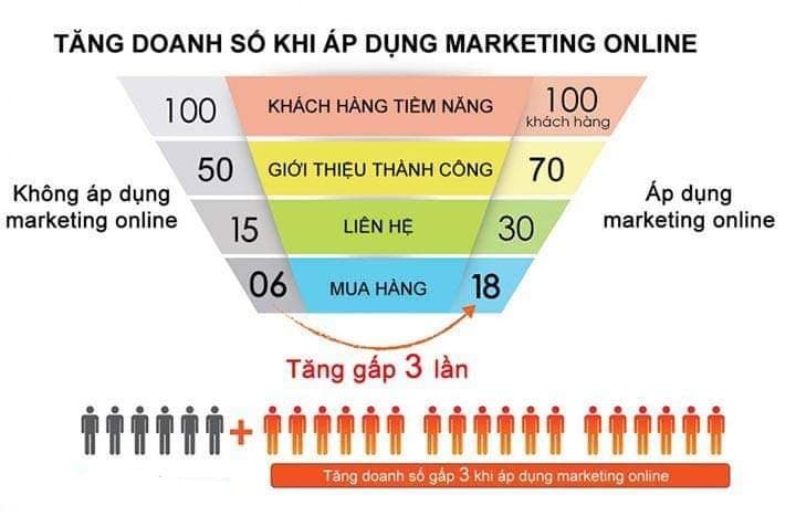 marketing online giá rẻ