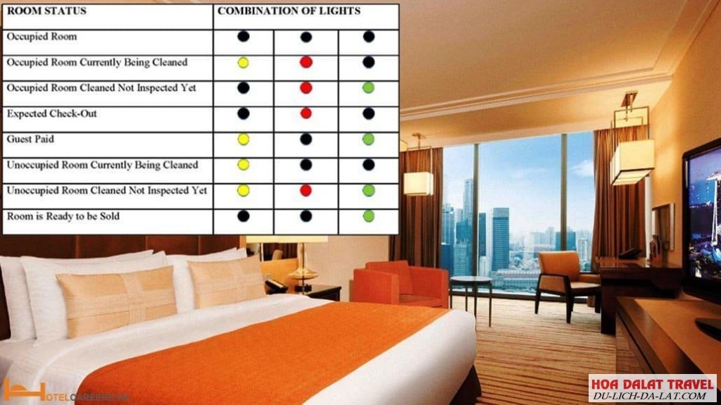 Một vài thuật ngữ phổ biến trong khách sạn