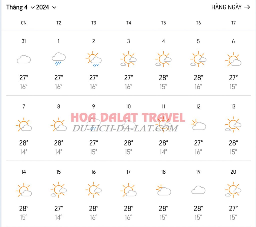 Dự báo thời tiết Đà Lạt vào tháng 4