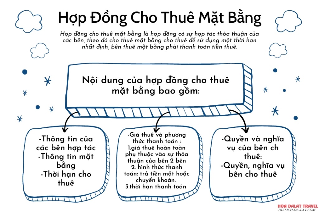 hợp đồng thuê mặt bằng